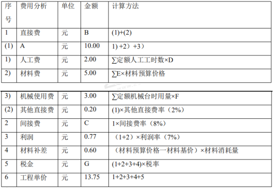 2019二建水利水电案例分析经典试题及答案解析