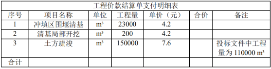 2019二建水利水电案例分析经典试题及答案解析