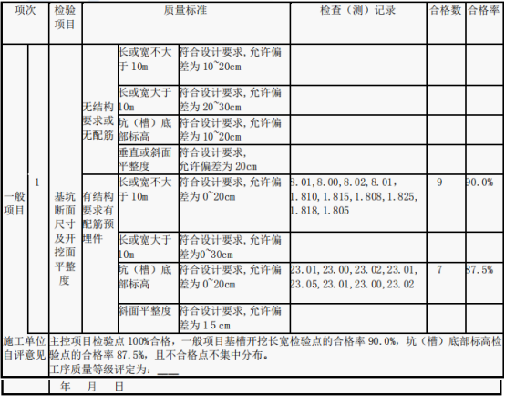 2019二建水利水电案例分析经典试题及答案解析