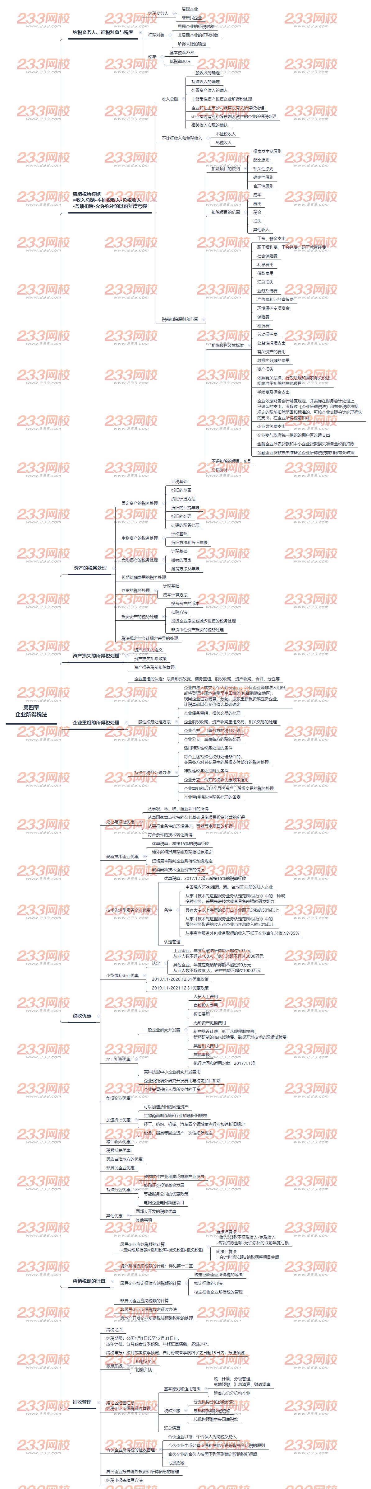 注册会计师《税法》思维导图第四章(企业所得税法)