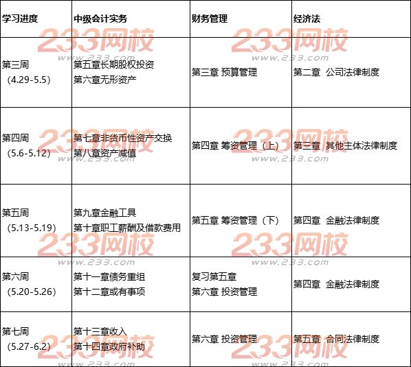 2019年中级会计师备考计划表