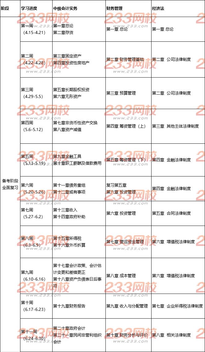 中级会计师学习计划表.png