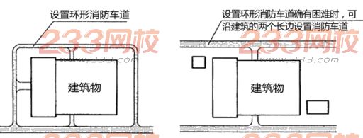 环形消防车道