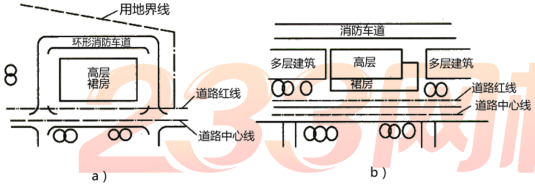 消防车道设置要求