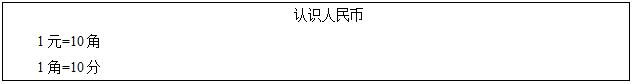 2016下半年小学数学教师资格证面试真题:《认识人民币》板书设计 2016下半年小学数学教师资格证面试真题:《认识人民币》板书设计
