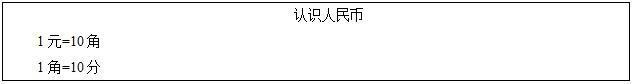 2016下半年小学数学教师资格证面试真题：《认识人民币》板书设计