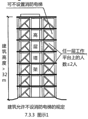 消防电梯的设置范围