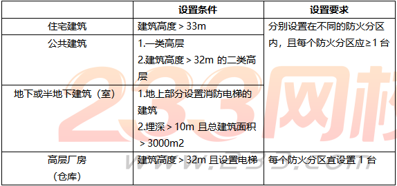 消防电梯的设置范围