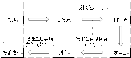 基本审核流程图