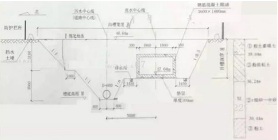 2019二建市政工程案例分析经典试题及答案解析