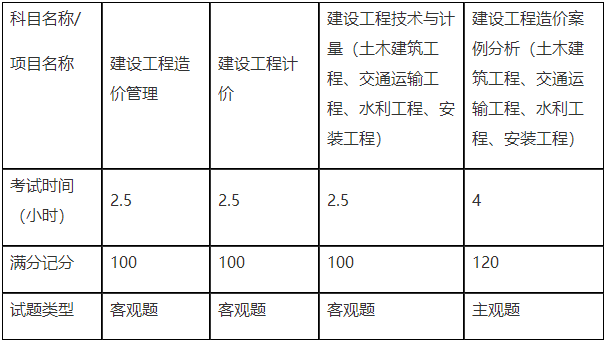 造价工程师考试题型