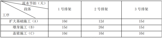 2019二建公路工程案例分析经典试题及答案解析