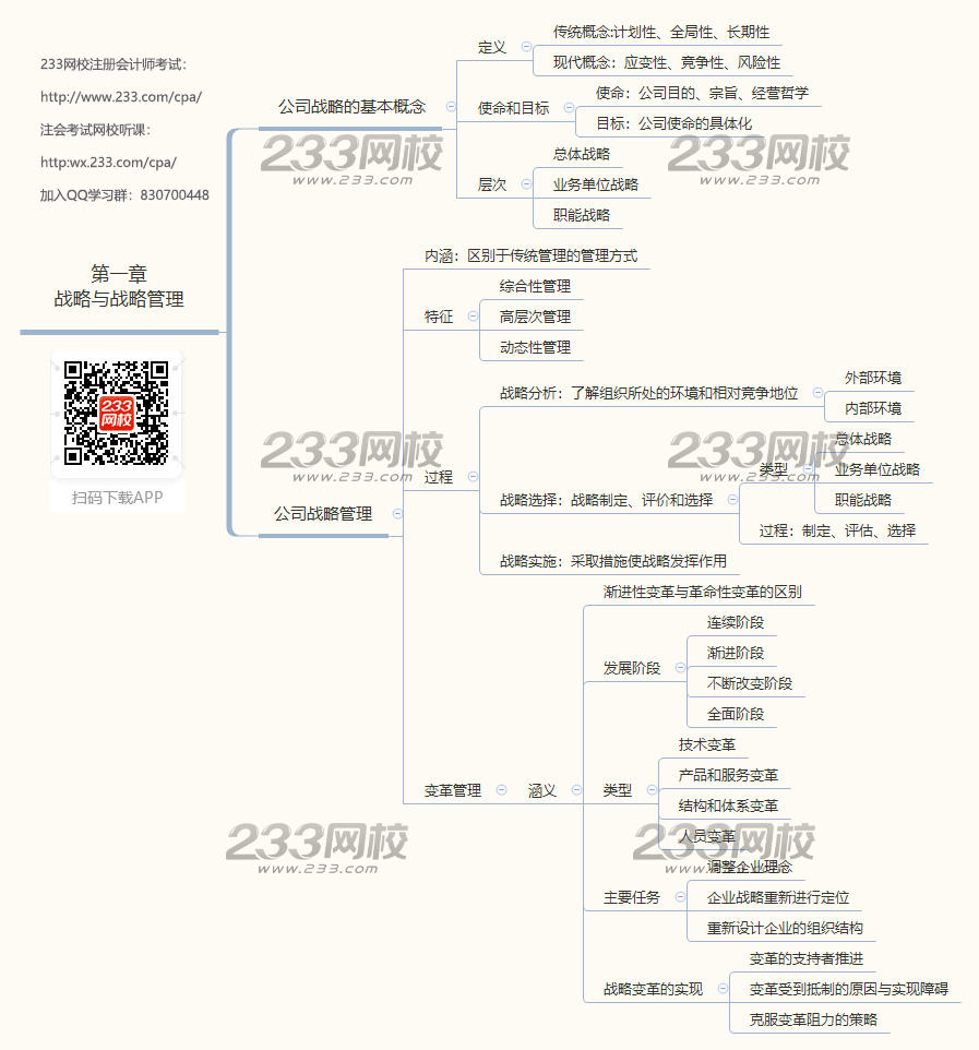 注会《公司战略与风险管理》思维导图第一章第一章-战略与战略管理