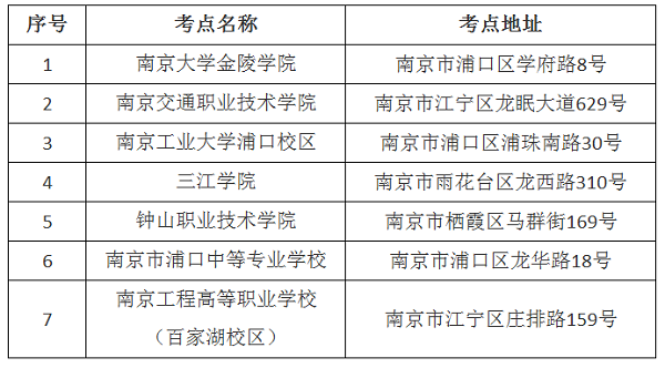 2019二建江苏省直考点设置.png