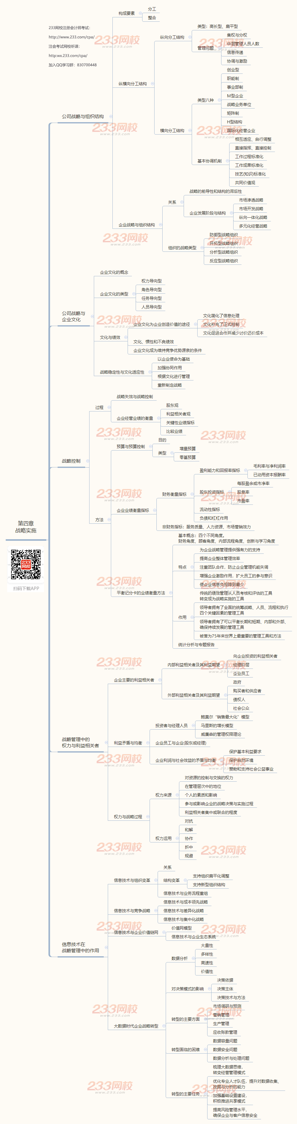 2019年公司战略与风险管理思维导图第四章-战略实施