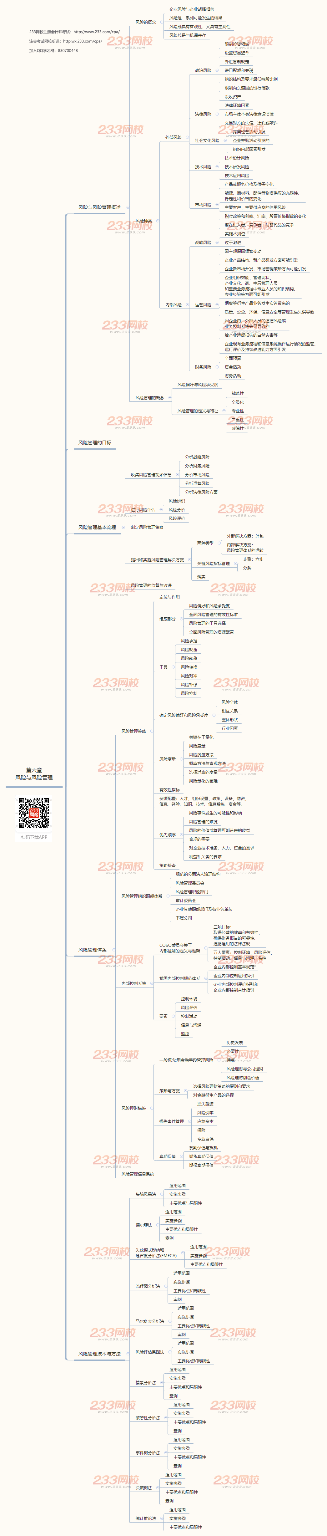 2019年公司战略与风险管理思维导图第六章-风险与风险管理.png