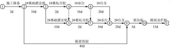 2019二建市政工程案例分析经典试题及答案解析