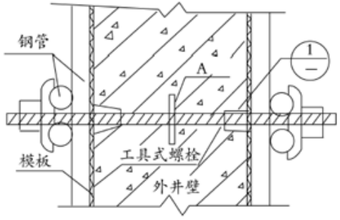 2019二建市政工程案例分析经典试题及答案解析