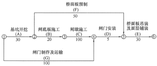 2019二建水利水电案例分析经典试题及答案解析