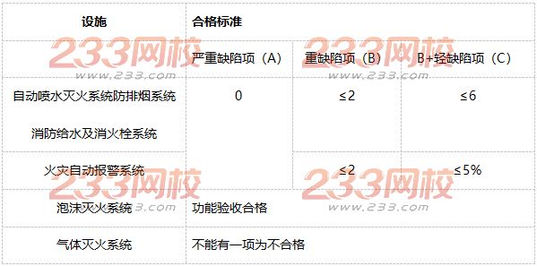 消防设施质量验收判定