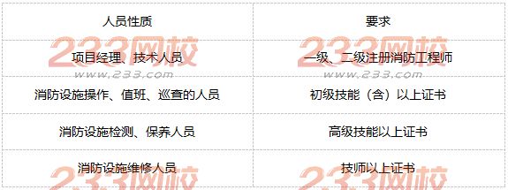 消防设施维护管理人员从业资格要求