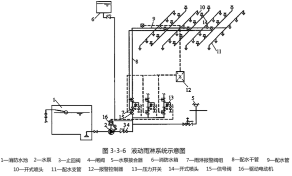 自动洒水装置接线图图片