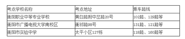 衡阳2019年度二级建造师考试地点.png