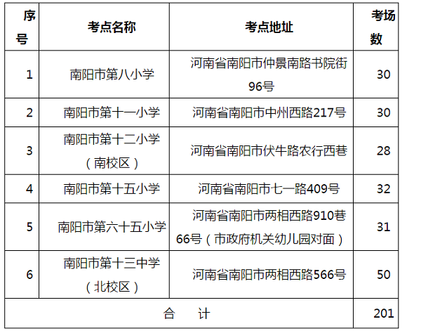 2019南阳二建考点（学校）考场安排.png