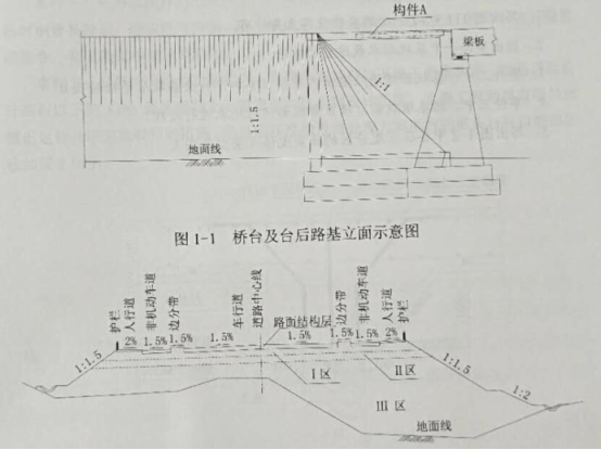 2019年二级建造师市政工程真题及答案