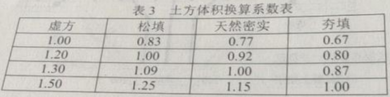 2019年二级建造师市政工程真题及答案