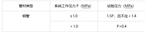 钢管水压强度试验压力