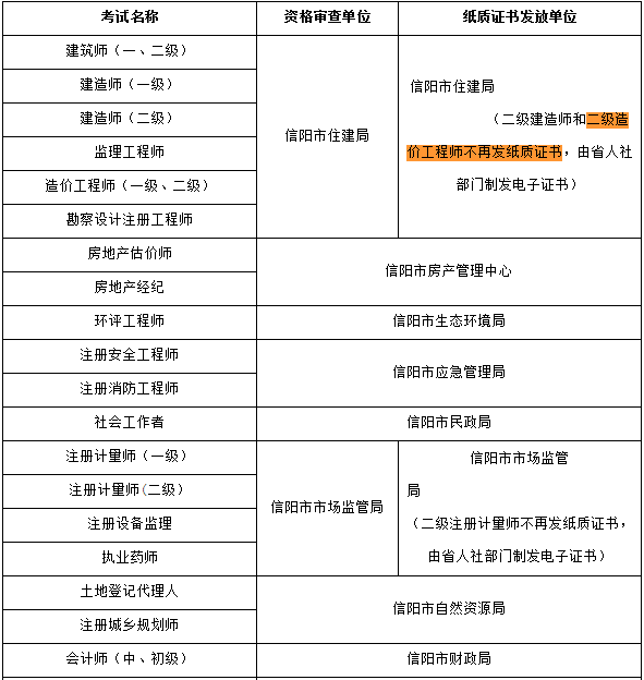 二级造价工程师如何注册(二级造价工程师注册管理办法)