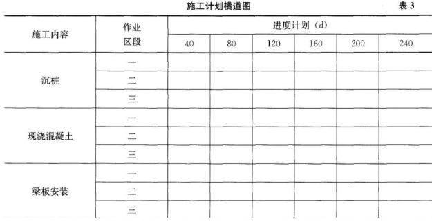 2018年一级建造师考试《港口与航道工程》真题及答案