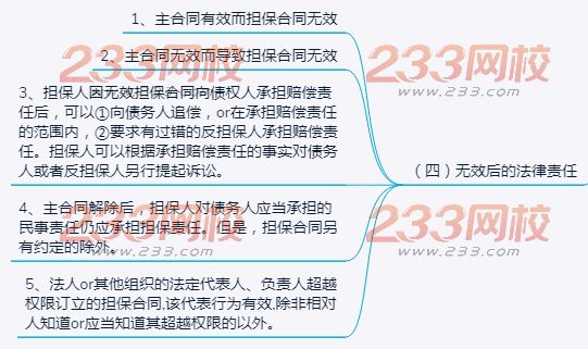 担保合同无效的法律责任