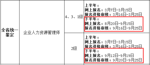 2019下半年广东人力资源管理师报名入口