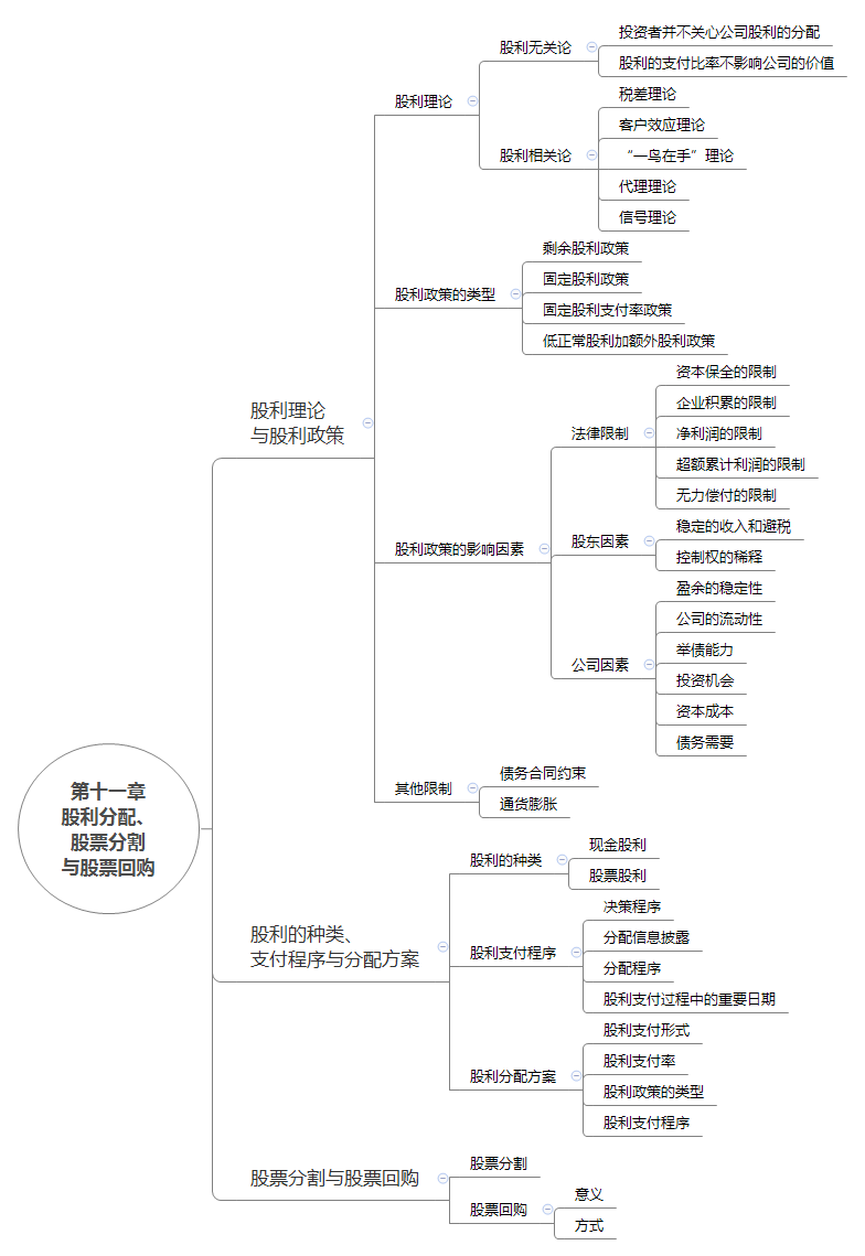 2019年注册会计师考试财务成本管理思维导图第十一章