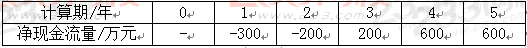 2019一建工程经济计算题第一章考点六：财务净现值分析