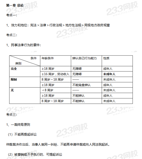 2019年中级经济法必背法条大全