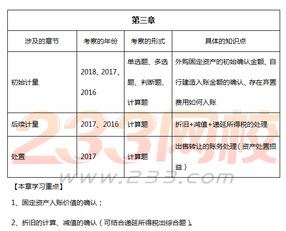 中级会计实务超高频真题考点