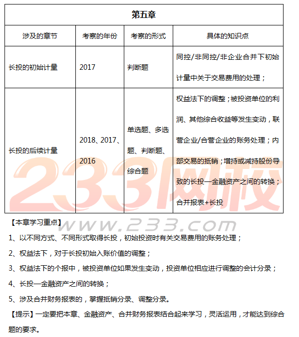 中级会计实务超高频真题考点