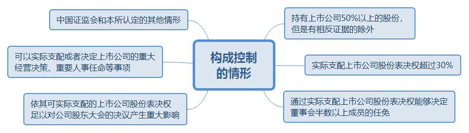 构成控制 的情形.jpg