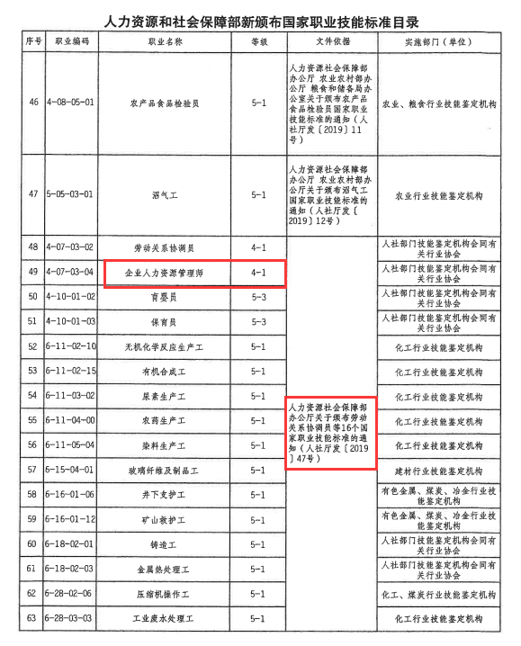 重庆执行新颁布的国家职业技能标准的通知