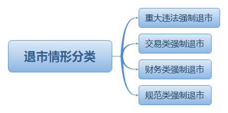 退市情形分类.jpg