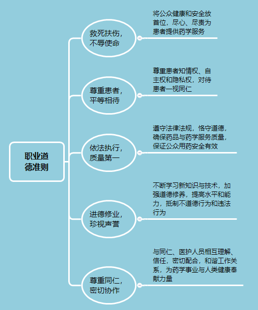 职业道德准则.png