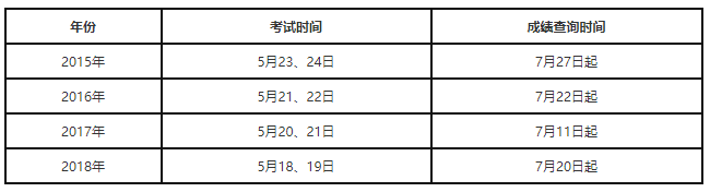 监理工程师资料