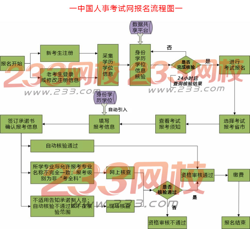 中国人事考试网流程图（带水印）.jpg