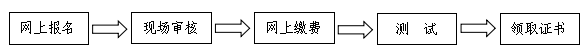 晋中市2019年下半年普通话水平测试报名流程