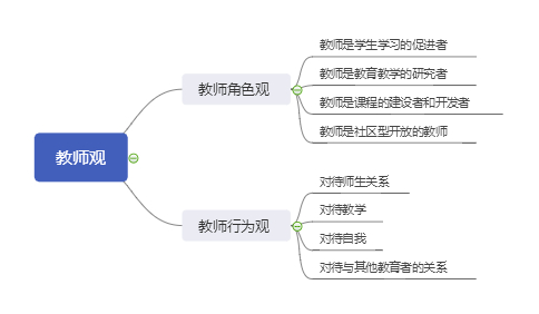 综合素质--教师观.jpeg