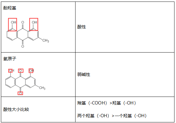 酸碱性.png