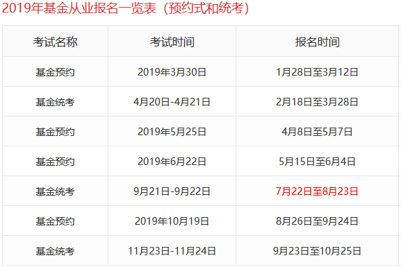 2019年基金从业资格考试报名一览表